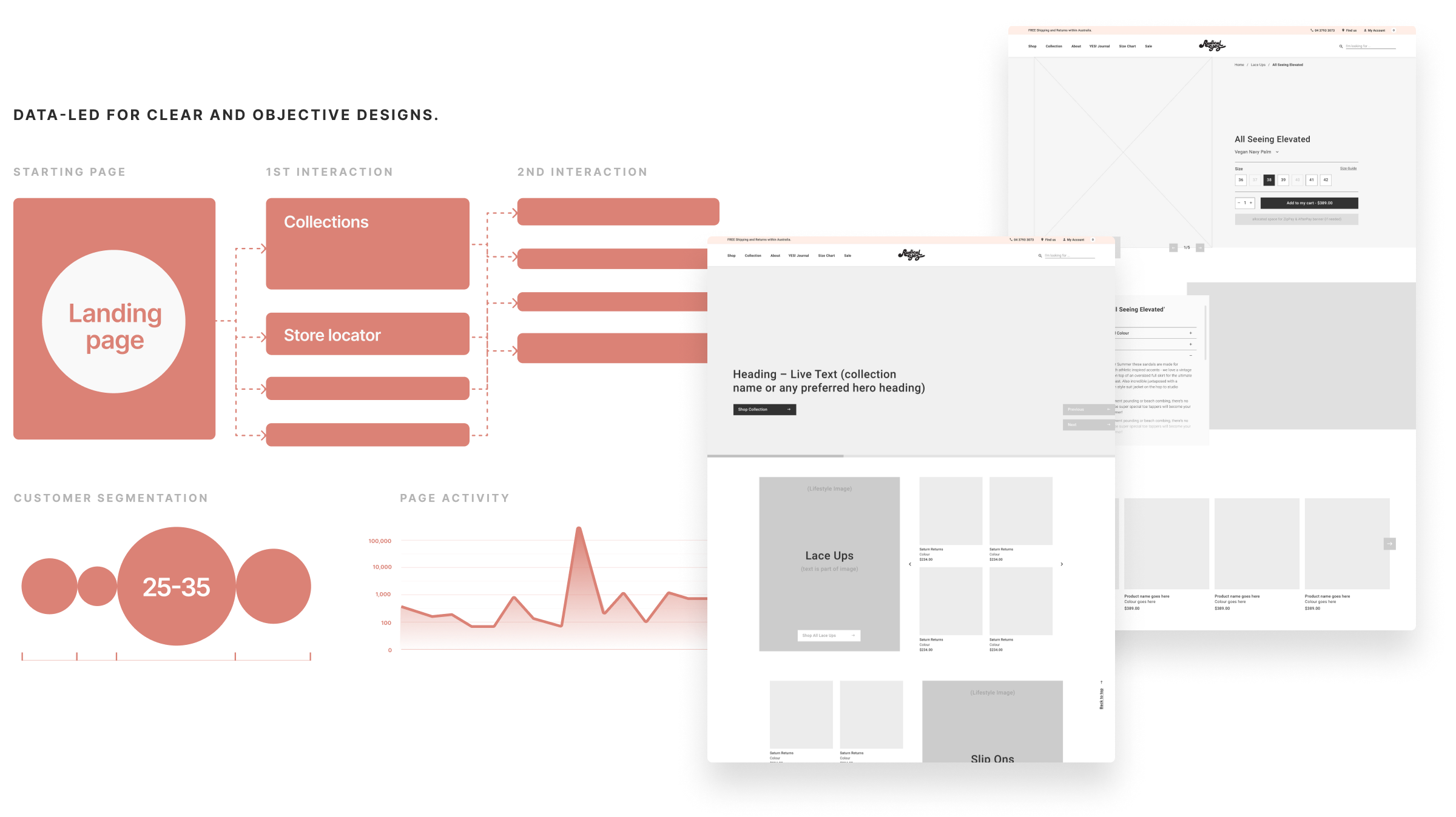 Image showing data types, graphs, and website wireframes